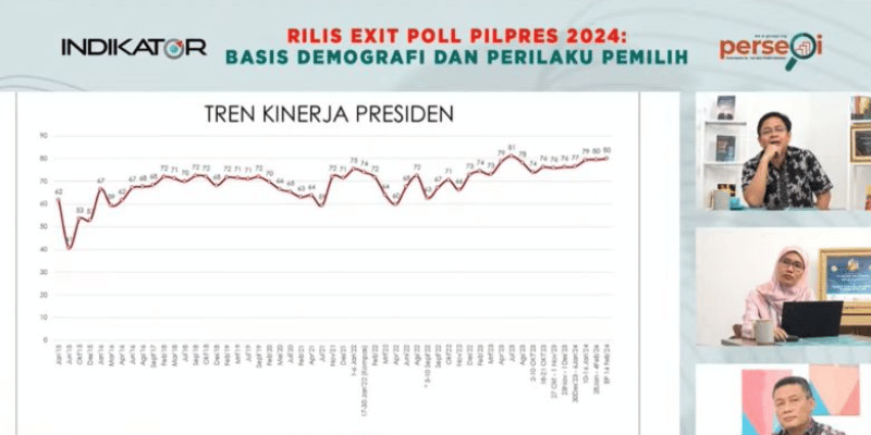 22 Poling Presiden
