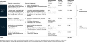 Mengapa dokter tidak menyukai asuransi – Healthcare Economist