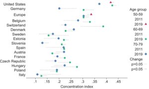 Kesehatan dan kekayaan – Ekonom Kesehatan