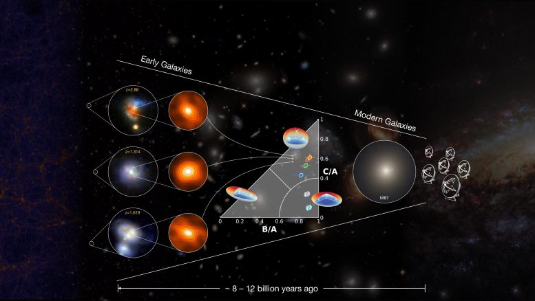 Bagaimana Pembentukan Spheroid Terjadi di Galaksi Terang Submilimeter Jauh