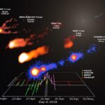 Plot Kurva Cahaya Suar Gamma-Ray M87