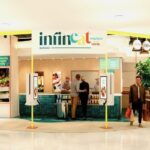 F&B Bandara, Robotika, dan Otomasi Berkembang