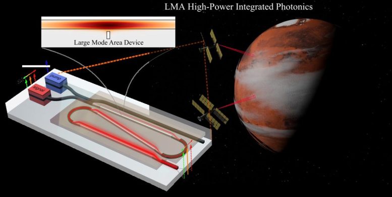 Kesan Artistik dari Potensi Penerapan Laser Merdu Berkekuatan Tinggi