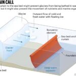 Keruntuhan Gletser “Kiamat” yang Mengkhawatirkan Memicu Perlombaan Geoengineering yang Radikal Tirai Terminal Gletser