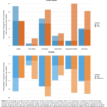 Membandingkan Ulasan Penilaian Teknologi Regulasi dan Kesehatan Obat -obatan di Amerika Serikat dan Eropa - Ekonom Kesehatan