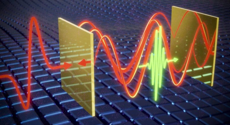Mengukur gelombang cahaya yang tidak terlihat melalui rongga optik elektro