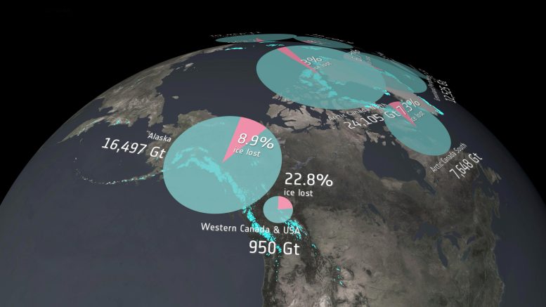 Glacier Ice Loss 2000-2023 Grafik