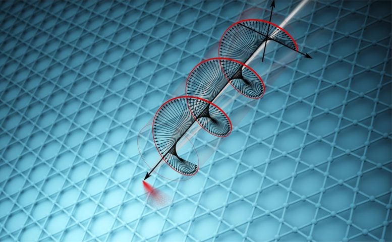 Negara kuantum kiral