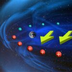 Distribusi Muatan Listrik di Luar Angkasa