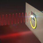 Frekuensi HHG Terahertz