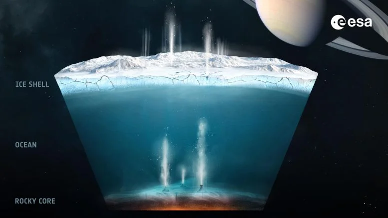 Aktivitas Hidrotermal di Enceladus