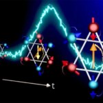 Peralihan Magnetisasi yang Diinduksi Pulsa Arus Listrik