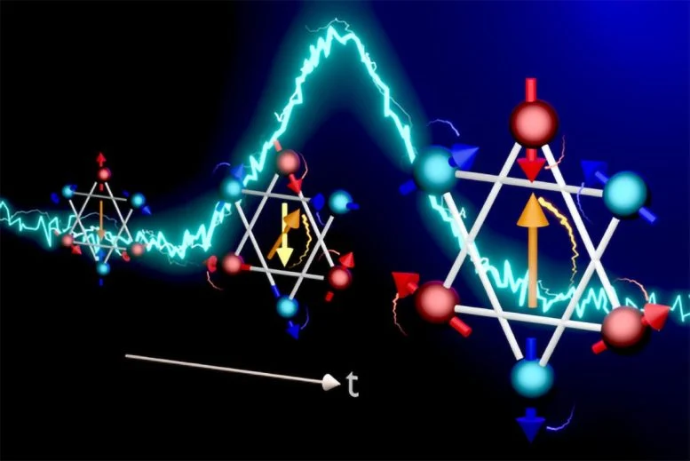 Peralihan Magnetisasi yang Diinduksi Pulsa Arus Listrik